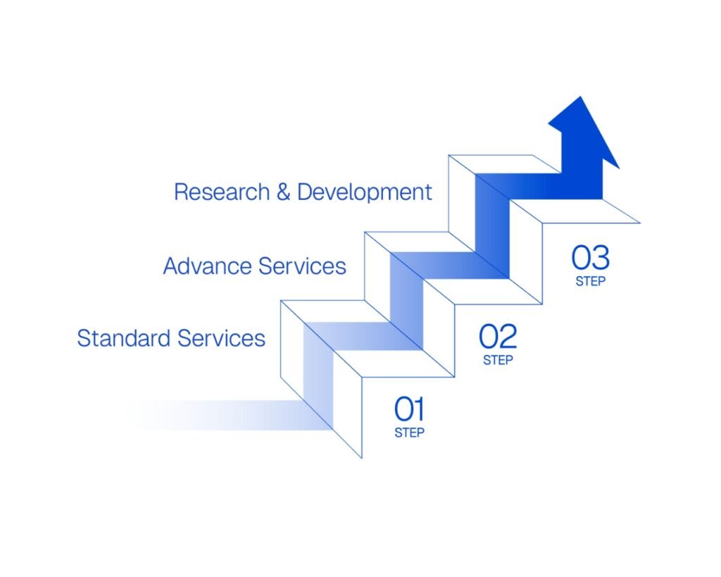 Services steps
